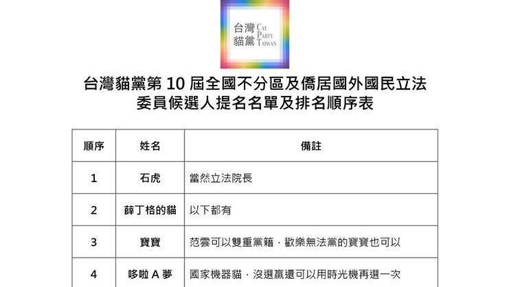 全台貓奴暴動了！貓黨也推不分區名單