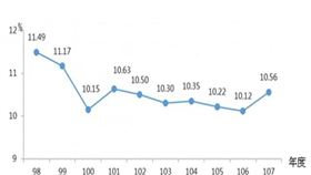 （圖／資料照）