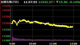 台股觀盤＼上市指數修正　上櫃股票上漲　專家：宜轉布局