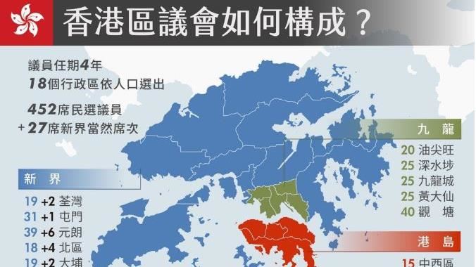 港區議會選舉　光復香港轉為投票競爭