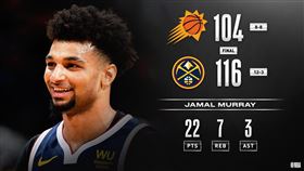 金塊擊敗太陽5連勝。（圖／翻攝自NBA官方推特）