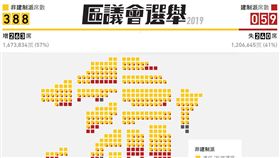 （圖／翻攝自立場新聞）香港,選舉,結果,席次