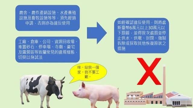 不違規使用，確保土地永續發展
