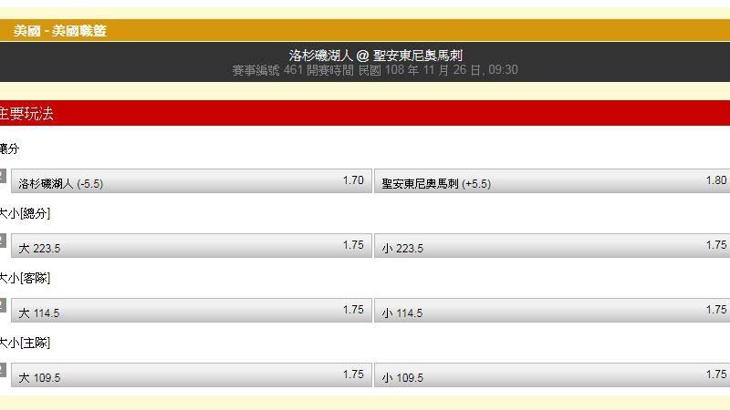運彩／饒爸：詹皇領軍　討伐馬刺