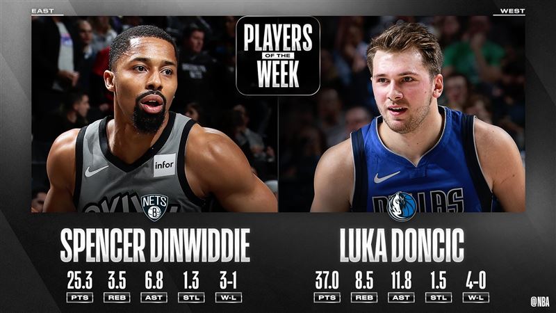 NBA／單週最佳！東契奇丁威迪獲選