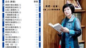 彭怡平秀證據，被網友抓包造假