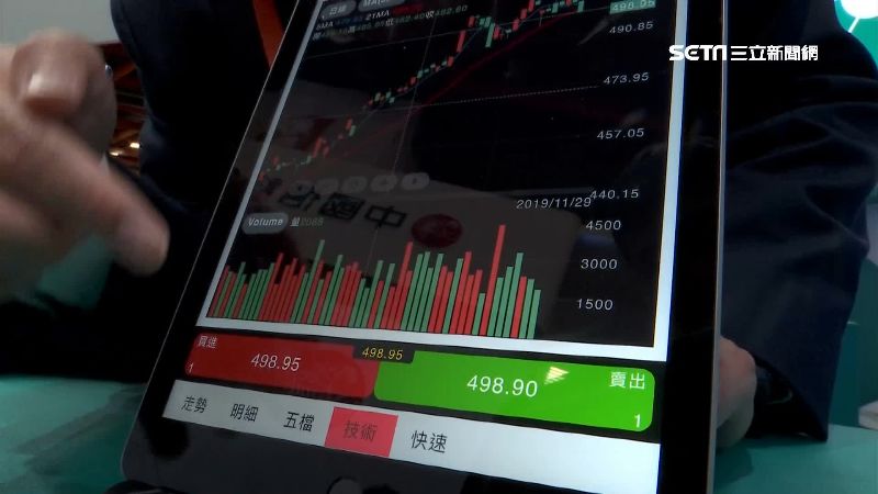 一名網友分享在期貨市場錯判市場情勢，最終賠8萬出場。（圖／資料照）