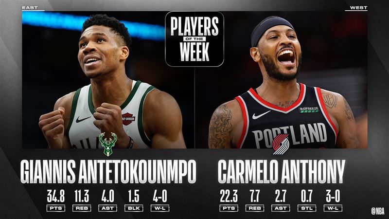 NBA／甜瓜、字母哥獲選單週最佳