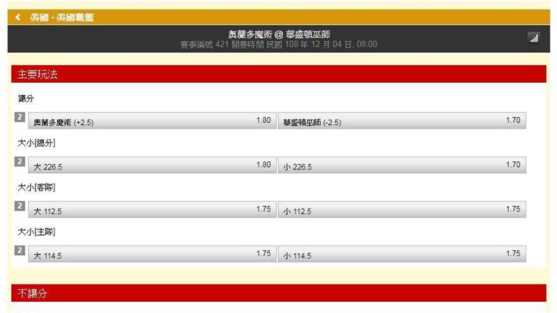 運彩／小偉：魔術客場攻擊不力