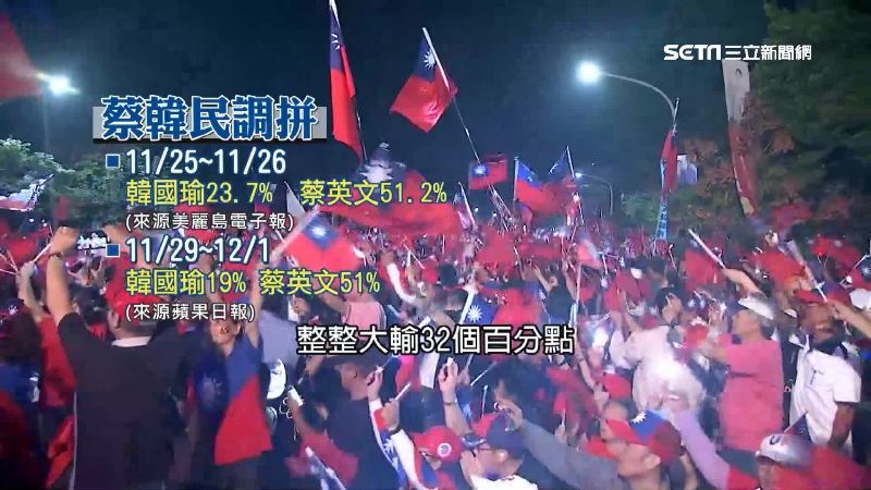 韓民調瀕臨死亡線！傳中彰投賭盤封盤