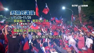 韓民調瀕臨死亡線！傳中彰投賭盤封盤