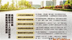高雄新市鎮 6快捷＋6規劃 置產選「第3區」（圖／資料照）