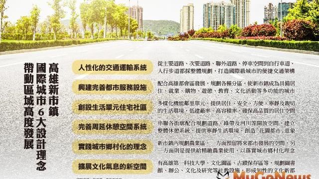 6快捷＋6規劃置產選新市鎮第3區