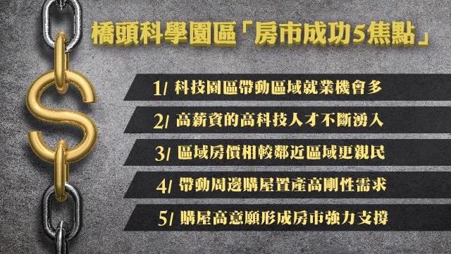 橋頭科學園區啟動房市成功密碼現形