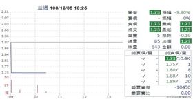 名家／MONEY錢（勿用）