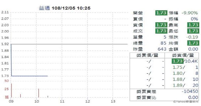 張忠謀曾誤判這個慘業　但他贏在停損
