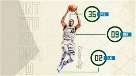 ▲字母哥。（圖／翻攝自推特）