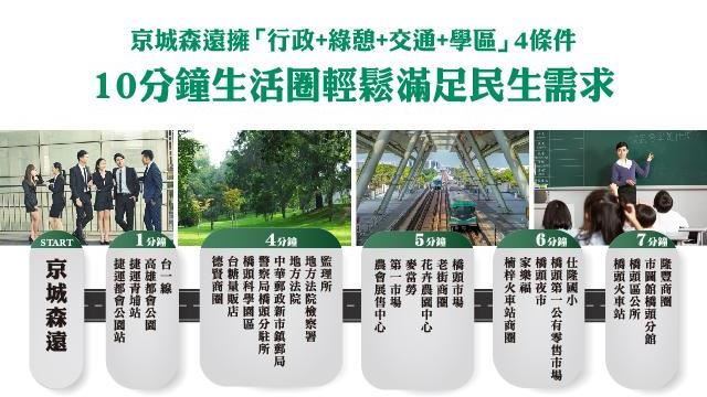 完美居家 行政+綠憩+交通+學區