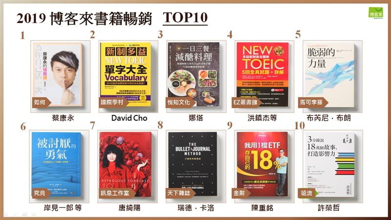 書店年度閱讀報告　暢銷書冠軍是這本