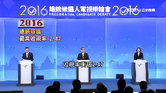 5度包辦大型辯論　三立成果豐碩