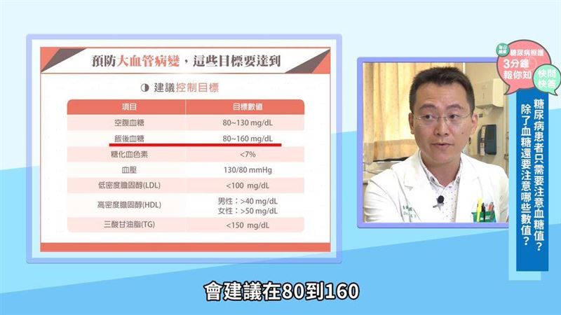 糖尿病只顧血糖？如何護血管免低血糖