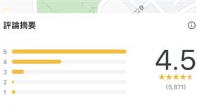 谷歌餐廳評價不看正評？網揭「暗黑內幕」：1星比4星好