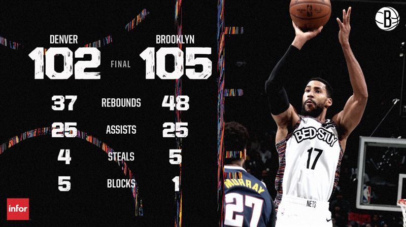NBA／丁威迪神救援　籃網勝金塊