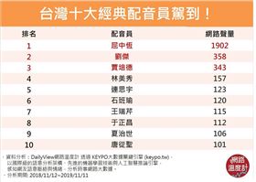 圖　網路溫度計