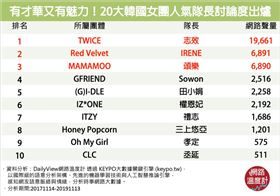 來源　網路溫度計