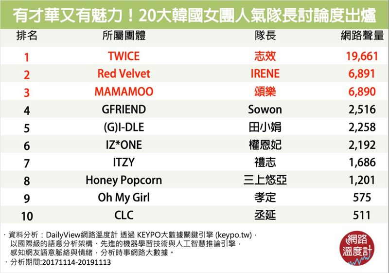 美貌又有才華20大絕美女團神隊長