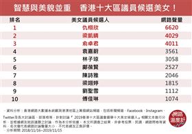 來源　網路溫度計