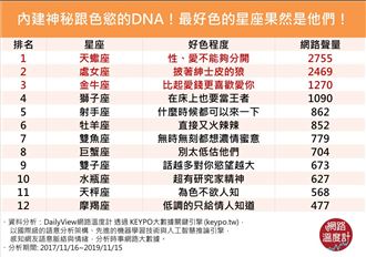 色慾DNA　最好色的星座果然是他們