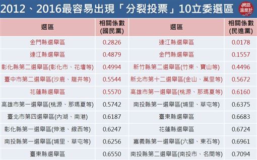 來源:網路溫度計