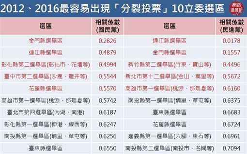 來源：網路溫度計