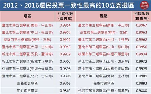 來源:網路溫度計