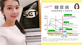 為什麼會得糖尿病？美女營養師揭原因（圖／倪曼婷營養師提供）