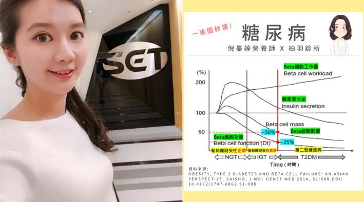 為什麼會得糖尿病？美女營養師揭原因