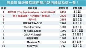 來源　網路溫度計