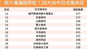 來源　網路溫度計