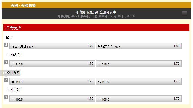 運彩／饒爸：暴龍雖客場　止敗有望