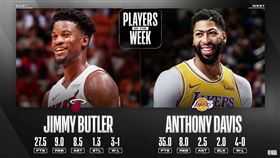 NBA／上週最佳！一眉、巴特勒獲選
NBA,單週最佳,洛杉磯湖人,Anthony Davis,邁阿密熱火,Jimmy Butler
翻攝自NBA官方推特