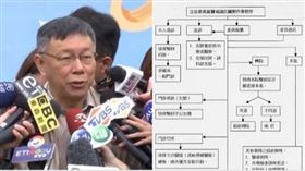 柯文哲,臺大醫院關照流程圖,組合圖