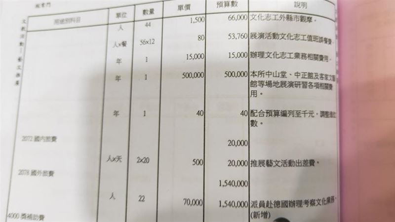 苗栗負債累累　他揭竟還編德國考察費