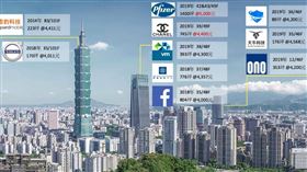 （圖／第一太平戴維斯提供）