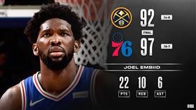 76人擊退金塊。（圖／翻攝自NBA官方推特）