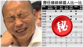 韓國瑜,歷任候選人比一比