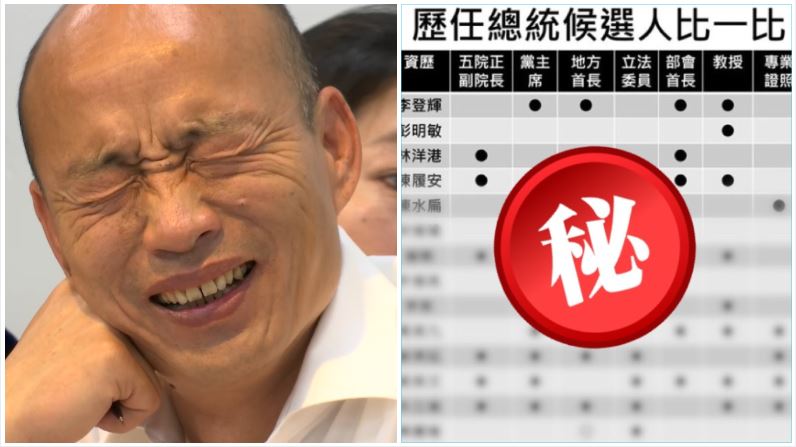 「歷任候選人資歷圖」曝！網友暴動了