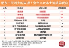 來源　網路溫度計