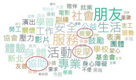 來源　網路溫度計