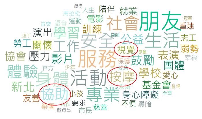 不了解比黑暗更盲目！視障者的兩三事